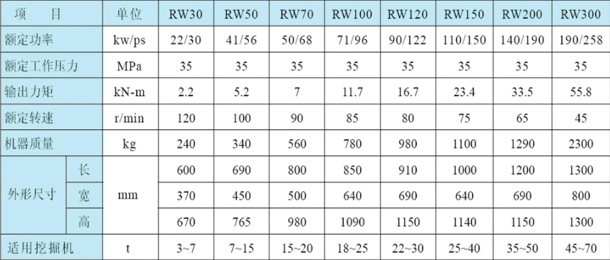 Horizontal milling machine parameter table