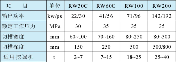 Hydraulic slotting machine parameter table