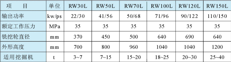 Longitudinal milling machine parameter table