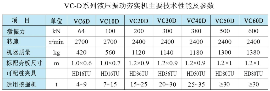 VC-D hydraulic vibratory compactor parameter table