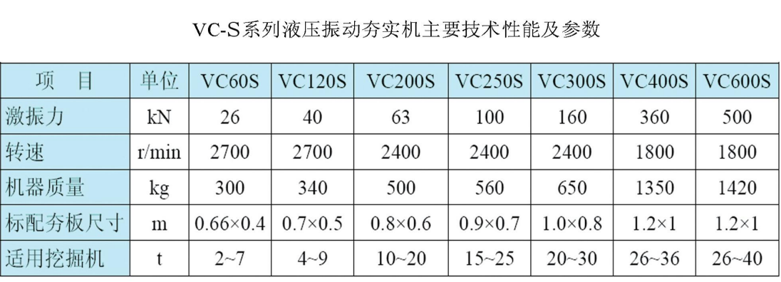 VC-S hydraulic vibratory compactor parameter table